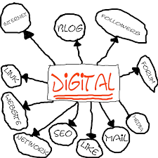 Digital marketing