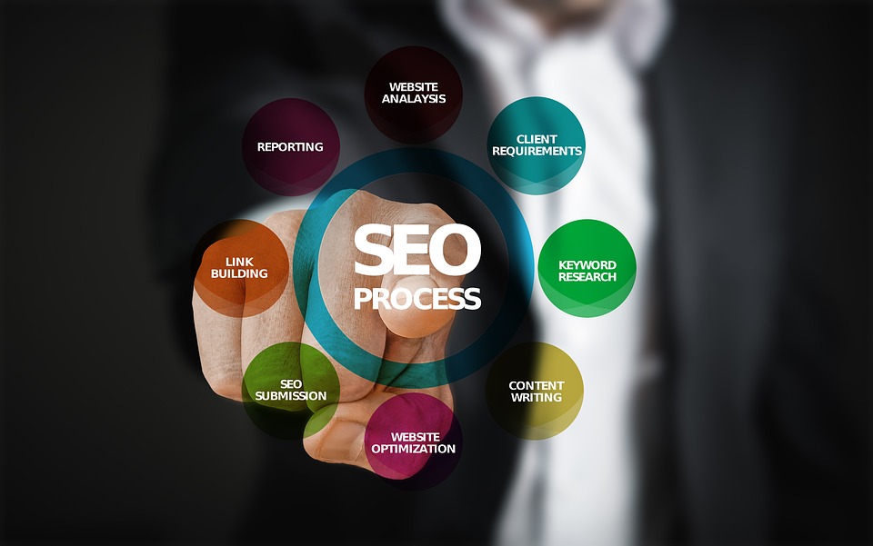 SEO process