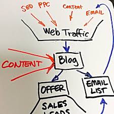 Web Traffic