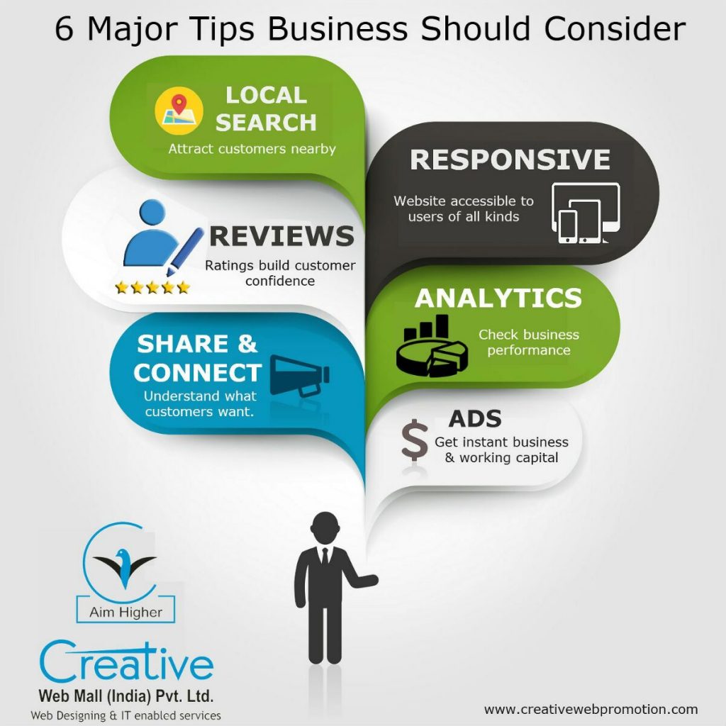 Business Tips to Mull over